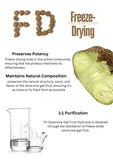 freeze-dried-silvervine-gall-fruit-hydrosol-35-ml-2977576 - FancyPetTags.com