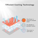 Artic Pet Cooling Back Clip Vest Harness - FancyPetTags.com